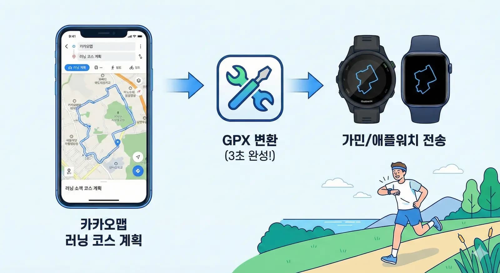 카카오맵으로 나만의 러닝 코스 만들고 GPX 파일로 저장하는 법 (러너 가이드)